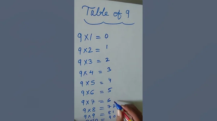 Best table trick |multiplication table of 9 |table of 9 #shorts #navshimathsclasses #youtubeshorts