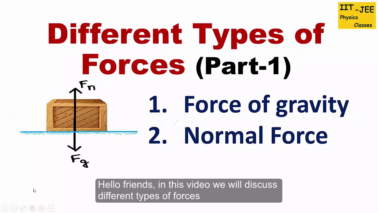 Different types of Forces(Part-1) : How to Calculate Force of Gravity ...