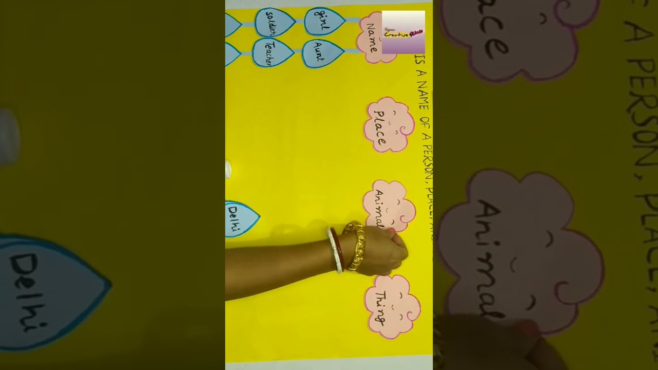 Noun Chart How To Make A Project TLM