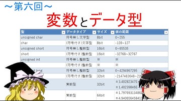【第六回】ゆっくりと学ぶC言語講座【変数とデータ型】
