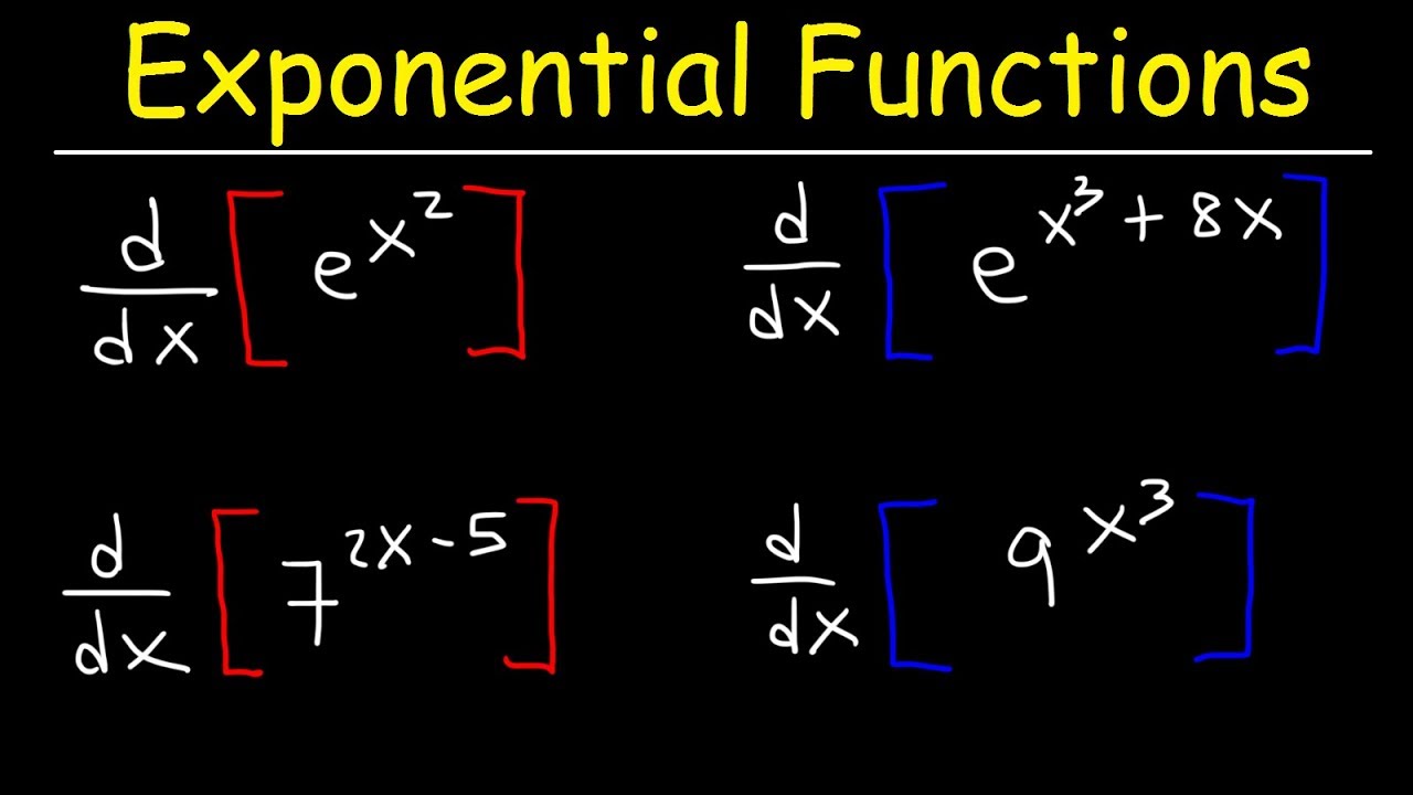 ⁣Derivatives of Exponential Functions