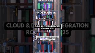 CLOUD & DEVOPS INTEGRATION ROADMAP 2025 #youtube #ytshorts #jobseekers #cloudcomputing #devops