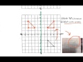 Compound transfomations