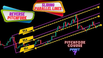 Andrews Pitchfork Trading-Part 7 : Reverse Pitchfork And Sliding Parallel Lines