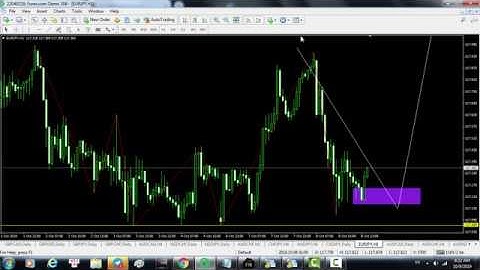 KIẾM TIỀN TỪ FOREX PHÂN TÍCH KỊCH BẢN TƯƠNG LAI CÁC CẶP TIỀN ĐẸP