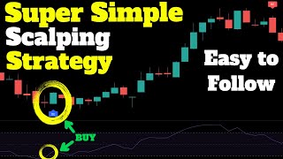 SIMPLE Scalping Trading Strategy for Beginners YOU NEED TO KNOW [Engulfing Candle Strategy]