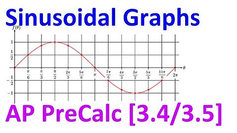 3.4/3.5A - Introduction to Sinusoidal Graphs [AP Precalculus]