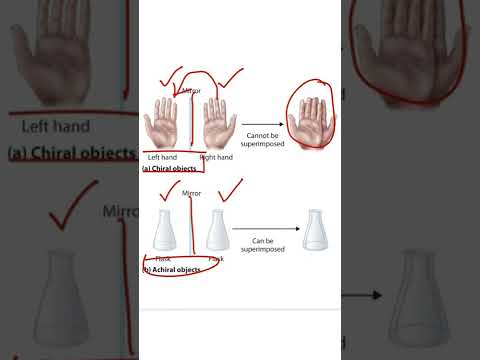 Video: Moleculele achirale au enantiomeri?