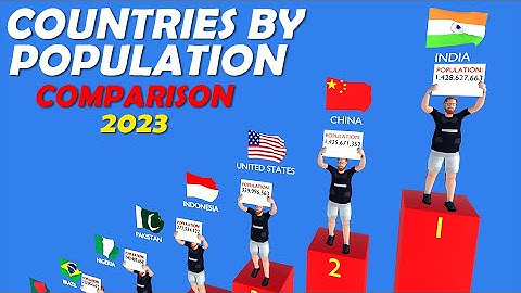 Most Populated Countries in The World (Country Comparison) | 3d Comparison