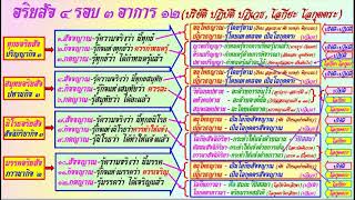 30 สนทนากับโยมผู้การ โยมนิตยา โยมบุญชู โยมต้น พค 67 ตอน 2