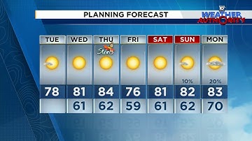 Local 10 Weather Video Forecast: 3/18/25 Afternoon Edition