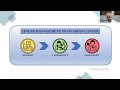 Rafael Vargas (UFCSPA | IGCC) - A importância da perspectiva multidisciplinar e prioridade no SUS