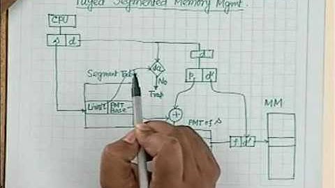 17 Memory Mangement - 3