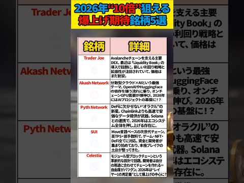【仮想通貨】2026年10倍狙える爆上げ期待銘柄５選