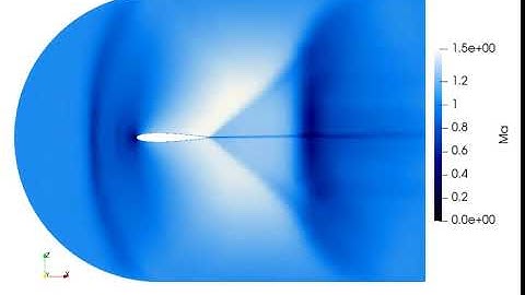 Transonic Aerofoil CFD - NACA0012 Deceleration with OpenFOAM