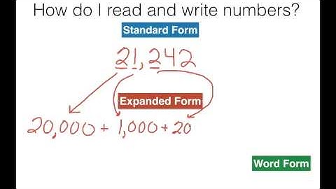 1.2 Read and Write Numbers