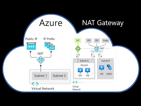 Azure Networking - #12 - Azure NAT கேட்வே