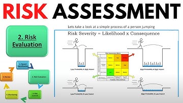 Risk Assessment | Capt. Anand Subramanian