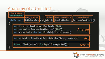 Webinar: How to Unit Test With C#