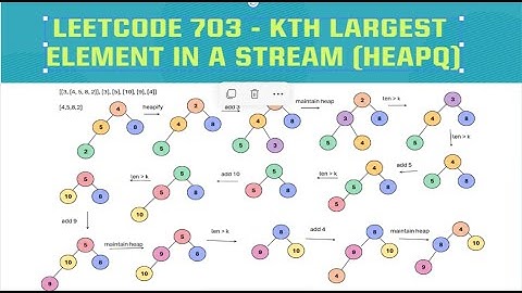 Leetcode # 703. Kth Largest Element in a Stream | Python Solution | Heapq