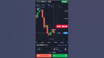 Quotex inside bar strategy /Quotex bug strategy #quotextradingstrategy #sureshotvipclub