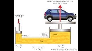 PASCAL'S LAW AND HYDRAULIC LIFT|FLUID MECHANICS CLASS 11th PHYSICS|PANDEY SIR (IIT D)