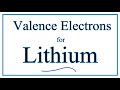 Lithium and Its Electron Configuration