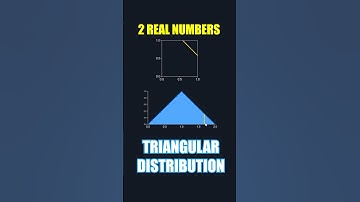 Building Normal Distribution Geometrically by Summing Random Variables #math #some3
