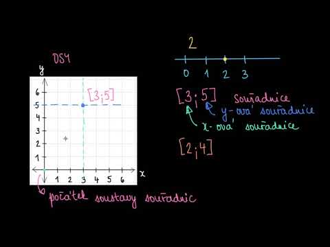 Video: Co je to racionální souřadnice?