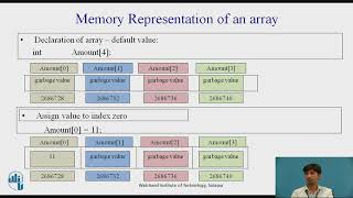 Introduction to Arrays