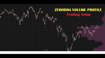 Zerodha Volume Profile Trading Strategy #optionstrading #index #shorts