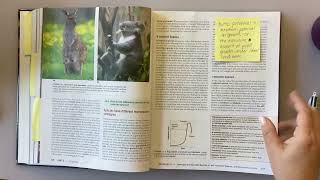 APES Unit 3 Module 15 F&R Text Sticky Notes