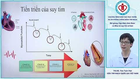 Cập nhật chẩn đoán và điều trị suy tim cơ bản- BS  Trần Tuấn Việt 2019