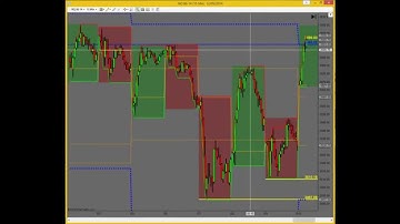 Fibonacci For Pre Session Alpha Trading Method