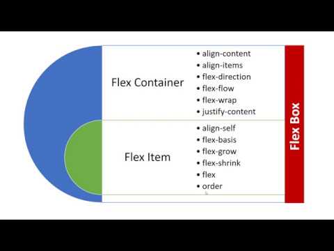 045 CSS Flex Item Order