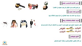 شرح درس 