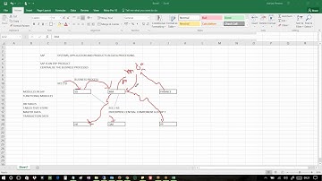 SAP BW 7.4 on HANA Training : Overview of SAP BW and How it works with HANA