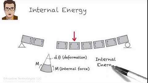SA19: Work-Energy Principle (Part 1)