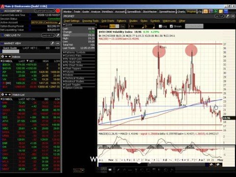 Options trading example video