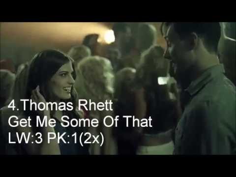 Hot 20 Country Songs Week Of 3/15/2014