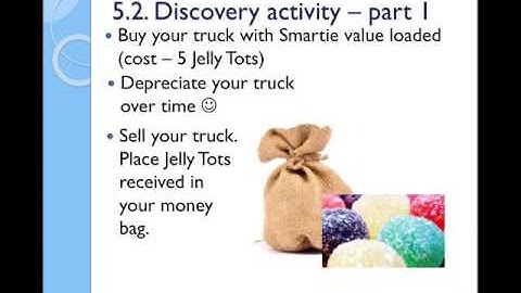 11.5. Tangible assets (lesson 1)