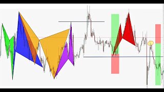 Forex trading - My january trading  ( live trades and an equity curve)