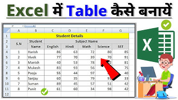Excel me table kaise banaye | Table in Microsoft Excel | Excel me table kaise banate hai