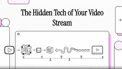 The Hidden Tech of Your Video Stream