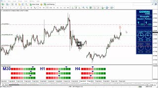 Forex Gemini Code Review - Best Forex Indicator Strategy 2015