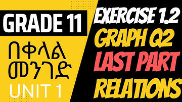 Exercise 1.2 Part 2 | LAST PART | Graph of INVERSE Relations | Grade 11 | Unit 1