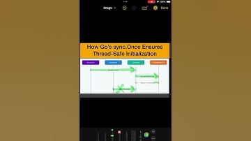 How Go’s sync.Once Ensures Thread-Safe Initialization