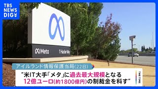 アイルランド当局、メタに制裁金約1800億円　過去最大規模｜TBS NEWS DIG