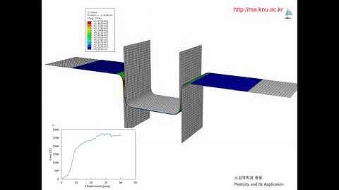 plasticity U bending Abaqus