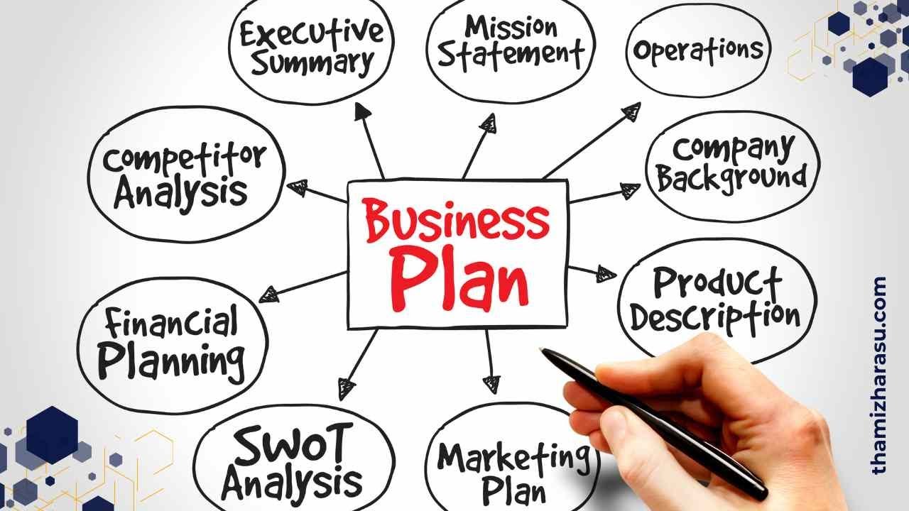 business planning youtube